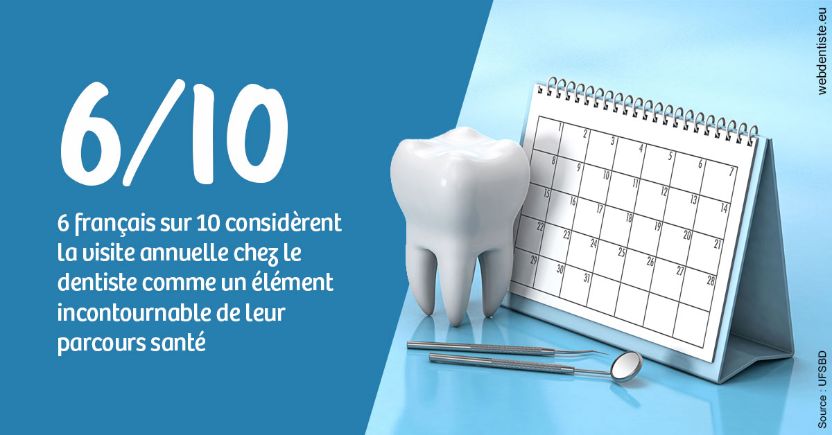 https://scp-stricker-rozensztajn-doux.chirurgiens-dentistes.fr/Visite annuelle 1